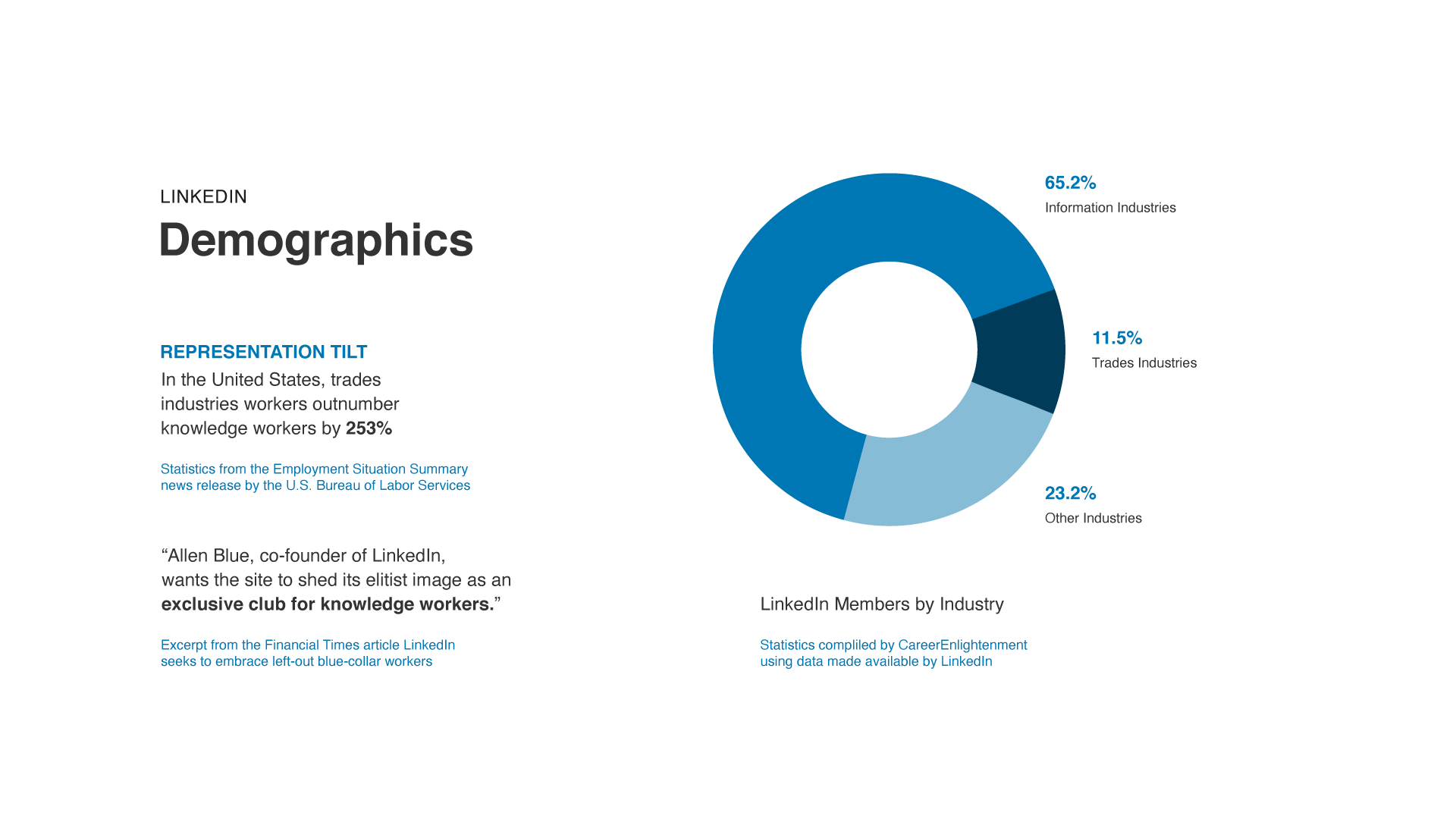 Linkedin demographic