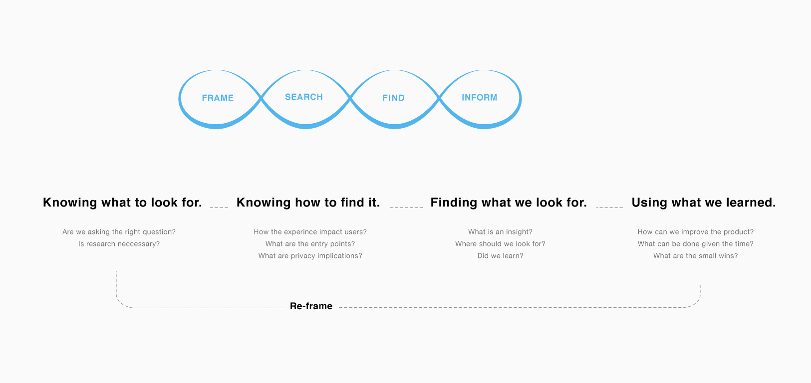 Analysis framework